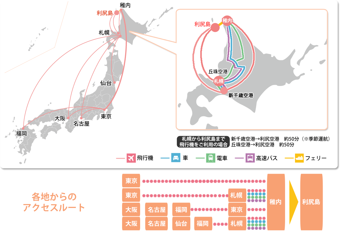 交通アクセス利尻富士町